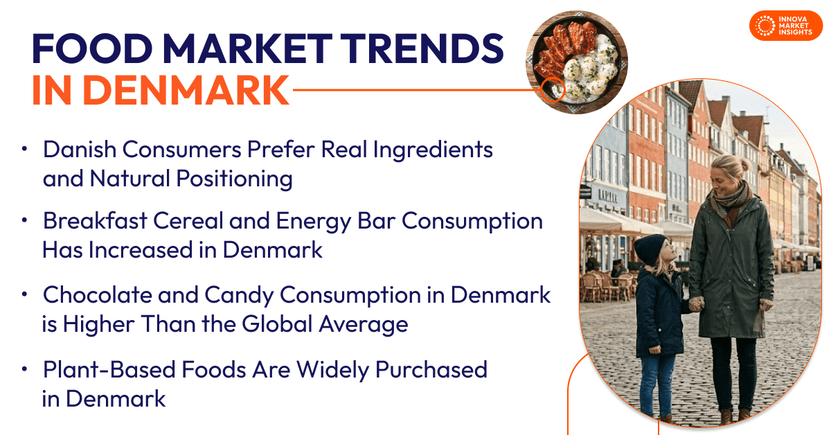 Food Market Trends in Denmark