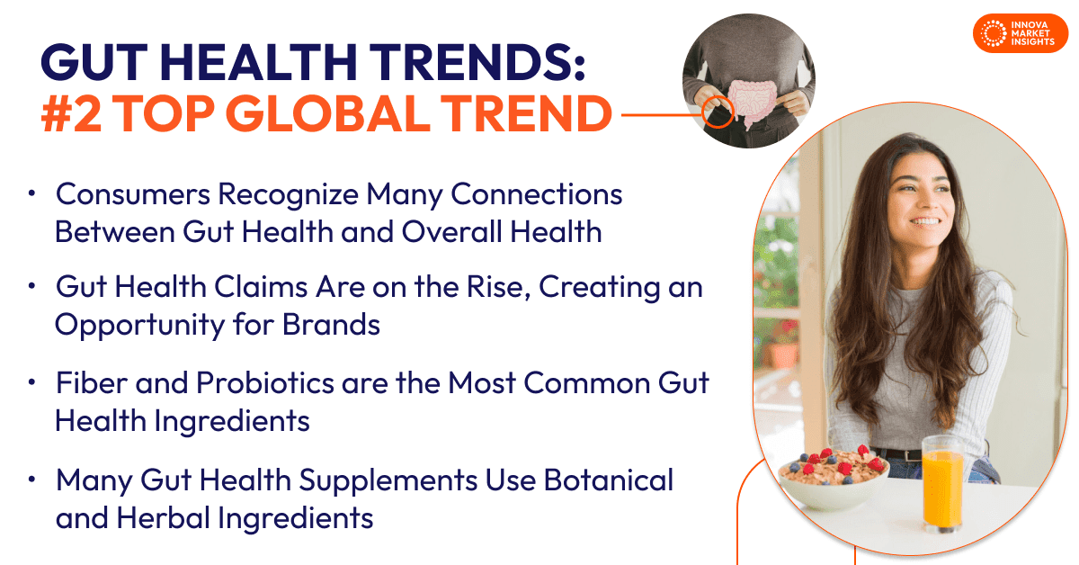 Gut Health Trends_ #2 Top Global Trend