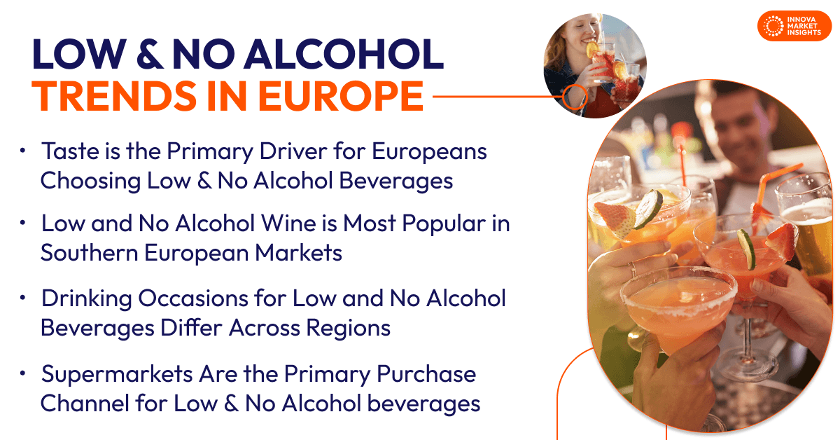 Low & No Alcohol Market Trends in Europe 