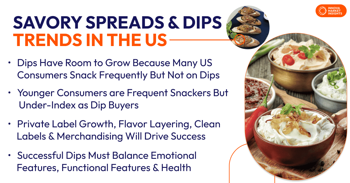 Savory Spreads & Dips Market Trends in the US