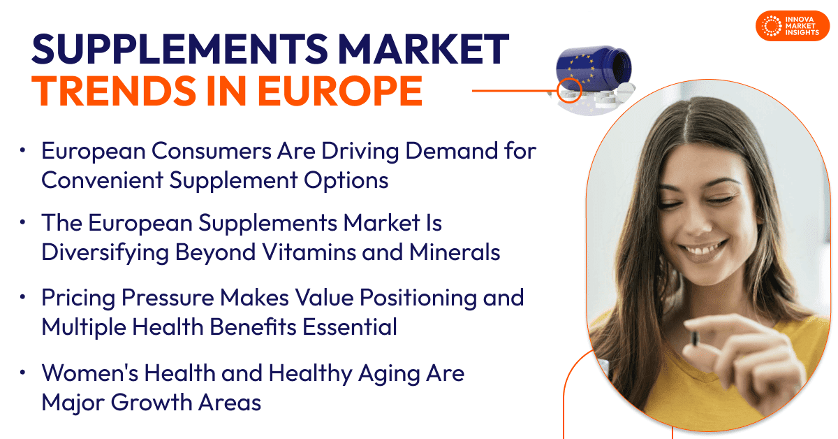 Supplements Market Trends in Europe