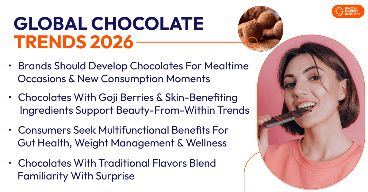 global Chocolate Trends 2026 