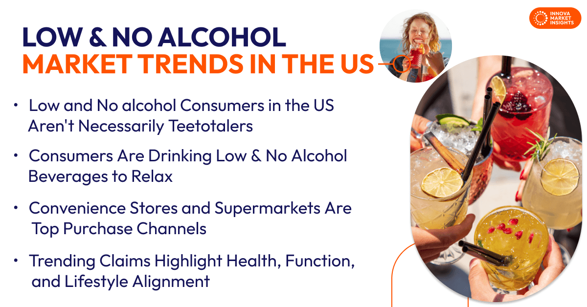 Low & No Alcohol Market Trends in the US