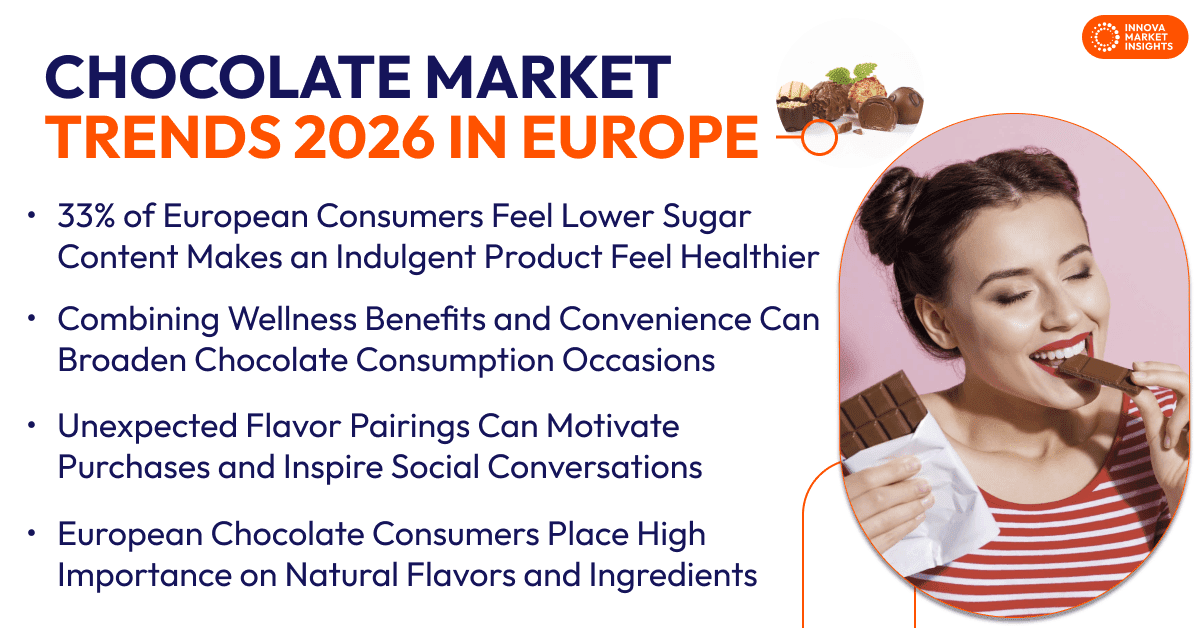 Chocolate Market Trends 2026 in Europe