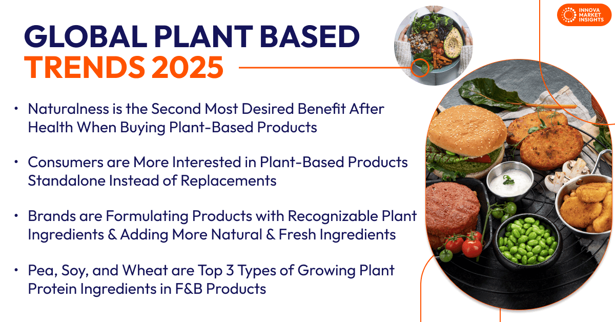 plant based trends 2025