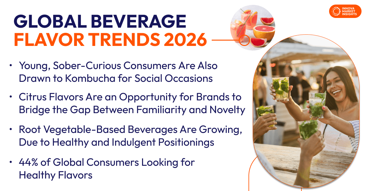 Global Beverage Flavor Trends 2026