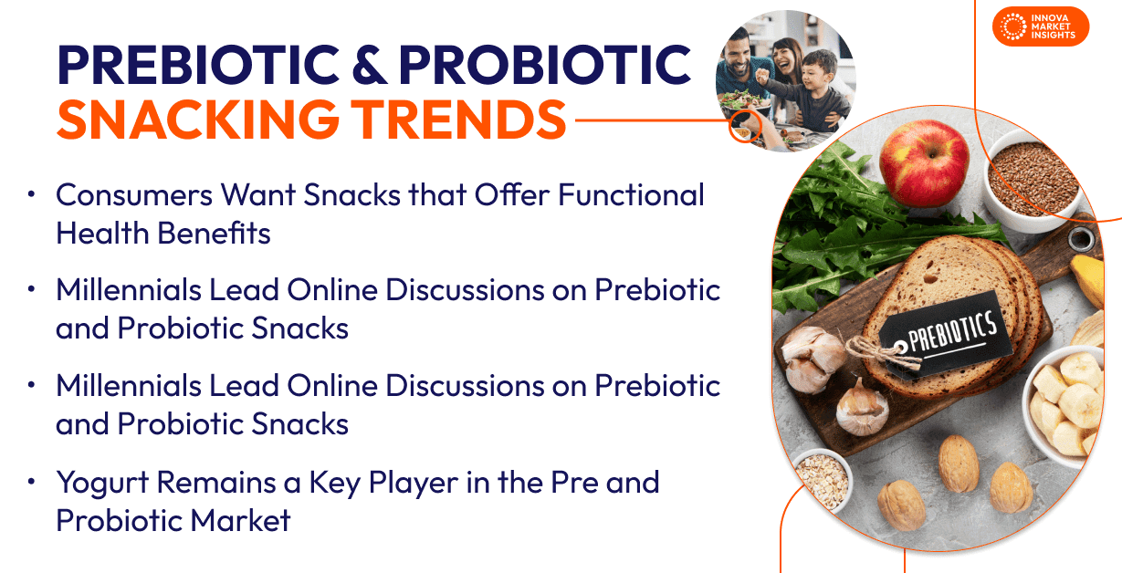 Prebiotic and Probiotic Snacking Trends