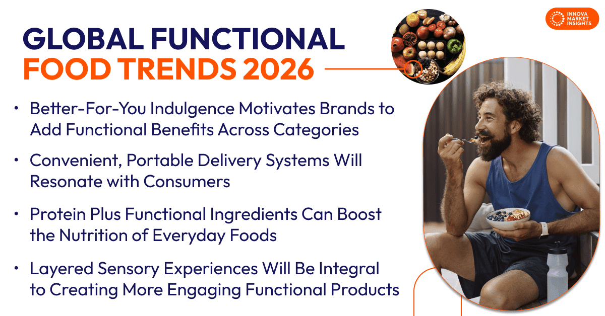global Functional Food Trends 2026