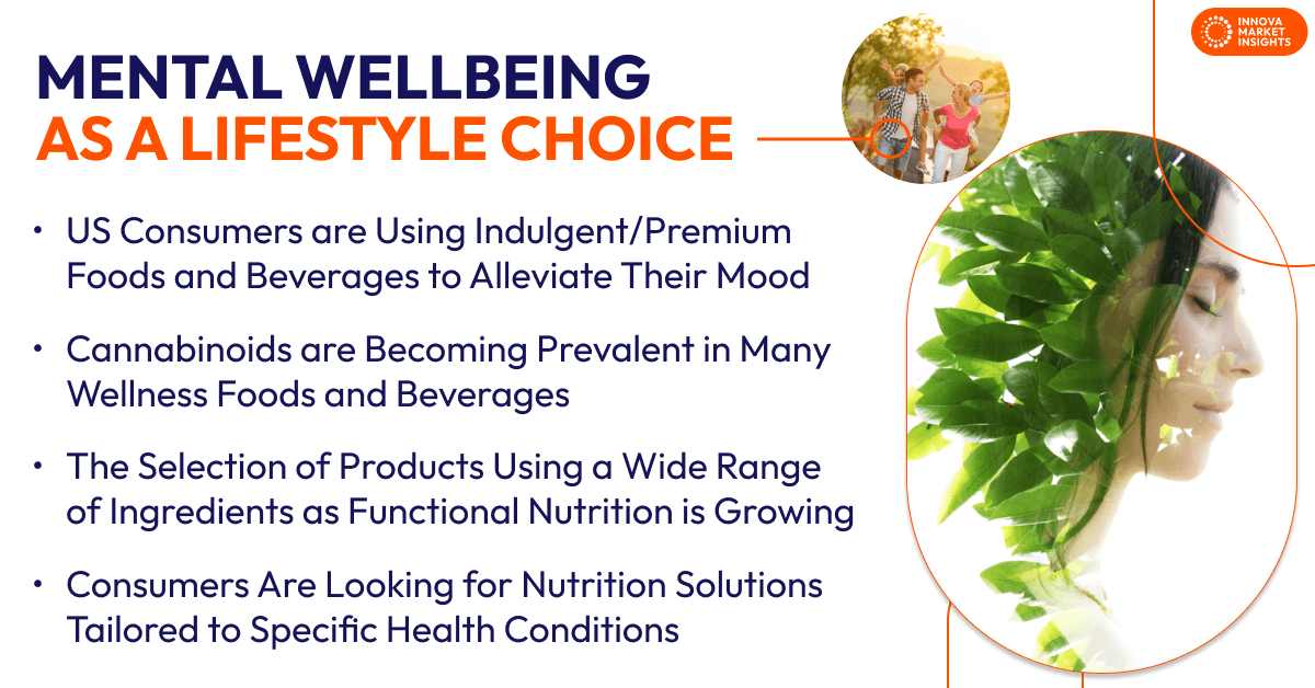 Mental Wellbeing as a Lifestyle Choice in the US