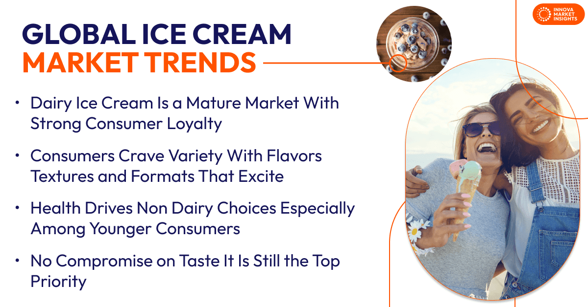 global ice cream trends