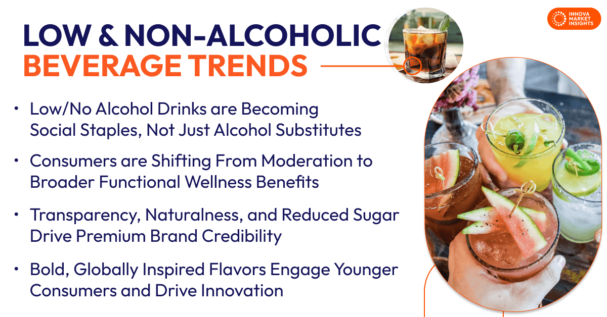 Low & Non-Alcoholic Beverage Trends