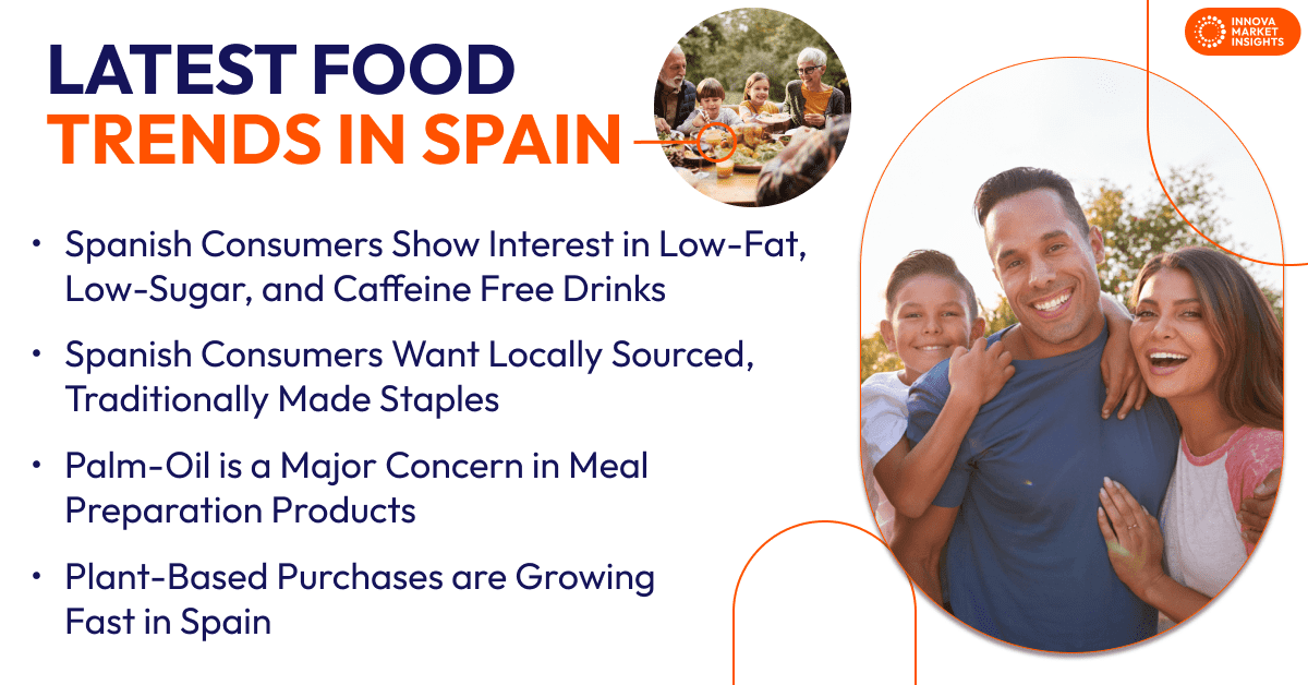 Latest Food Trends