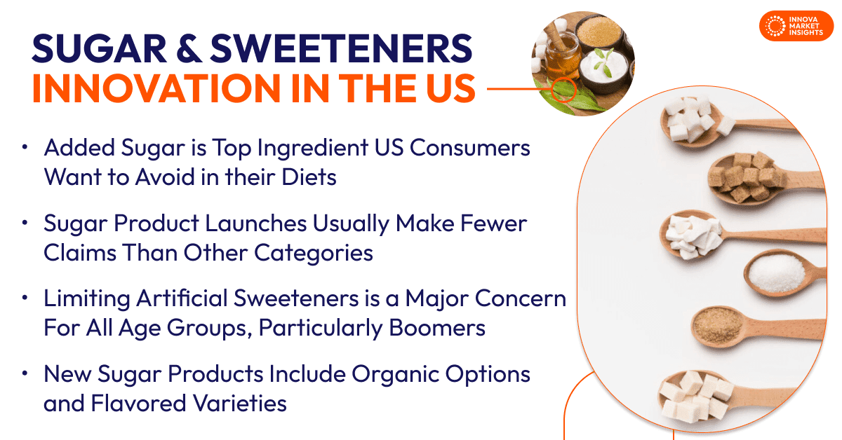 The Latest Sugar and Sweeteners Innovation in the US  (1)