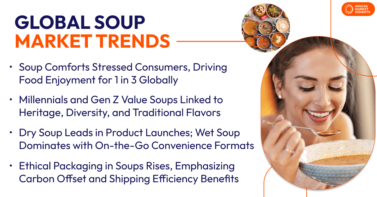 Soup trends global