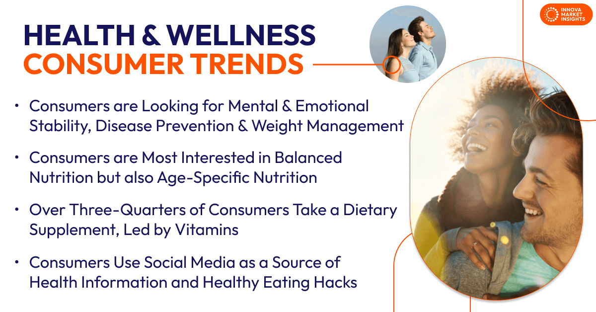 Health and Wellness Consumer Trends