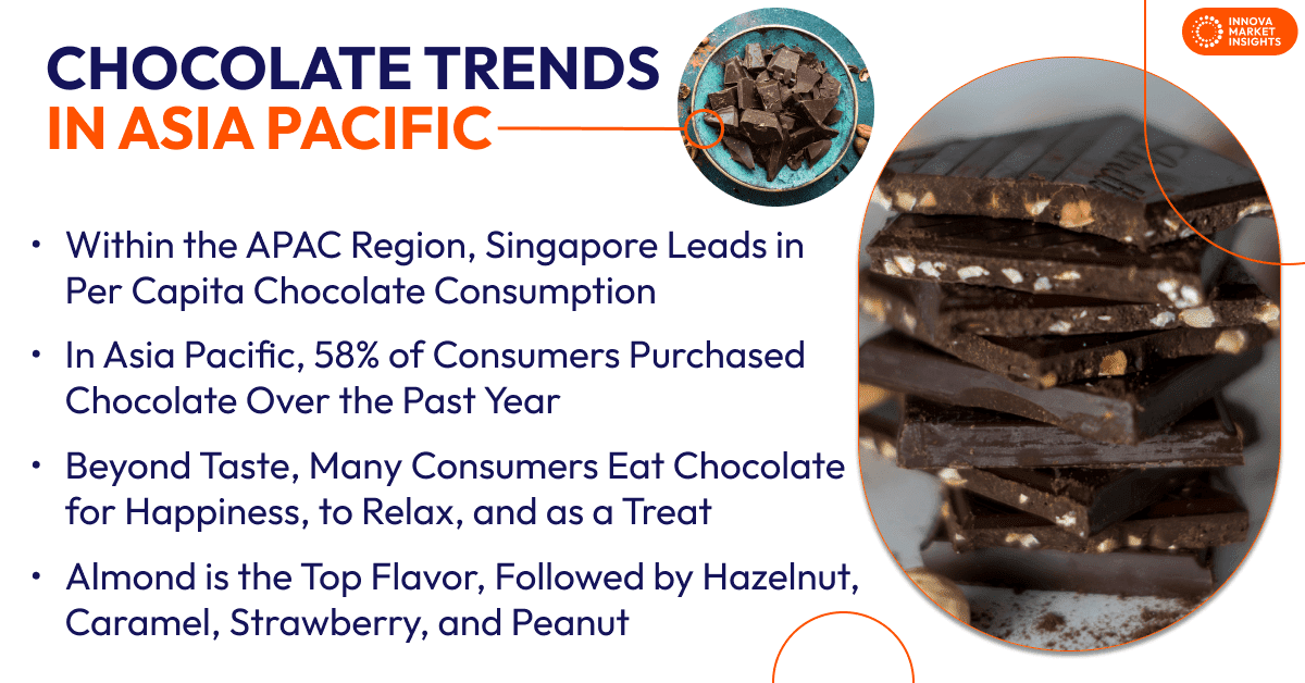 Chocolate Market Trends