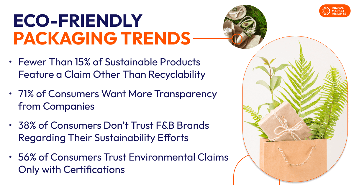 Eco-Friendly Packaging Trends (1)