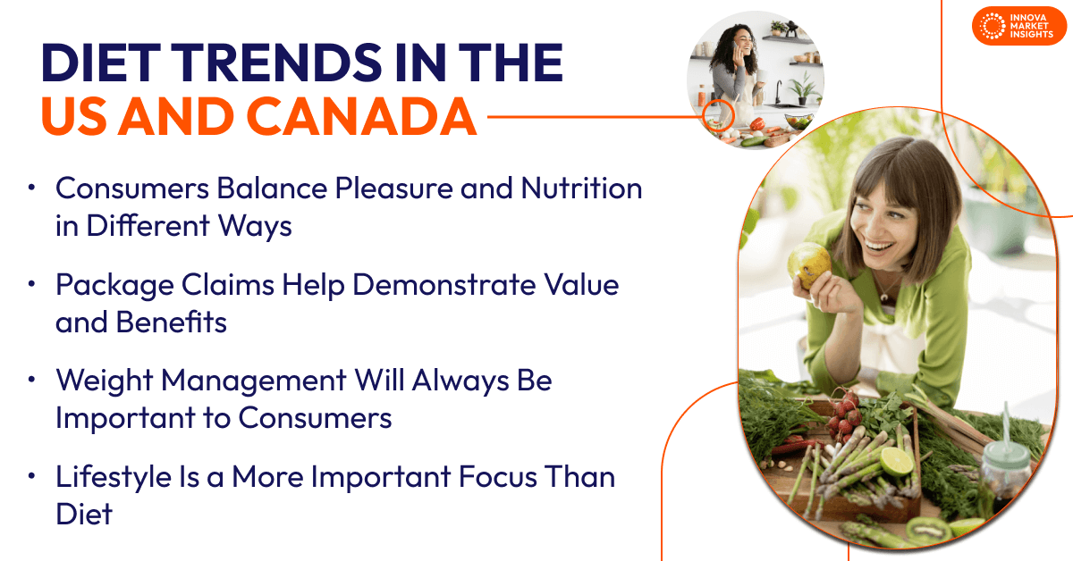 Diet Trends in the US and Canada
