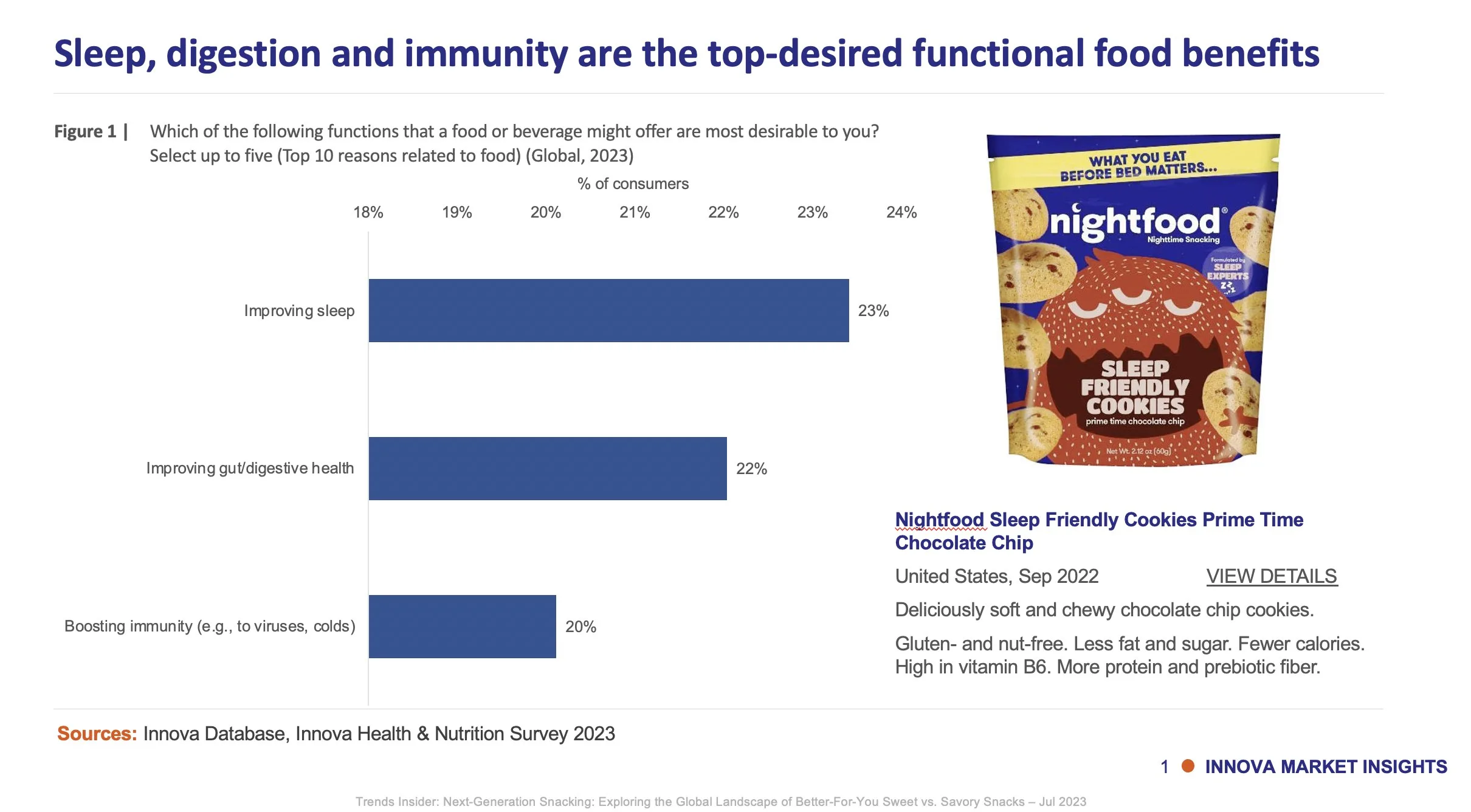 Snack Trends