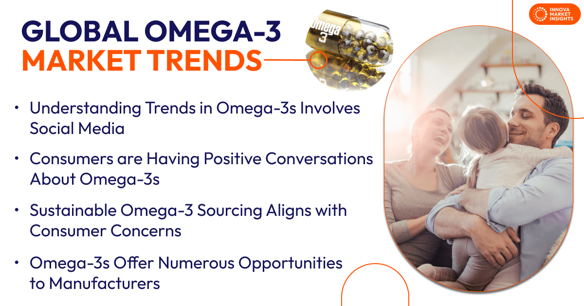 Omega-3 Trends