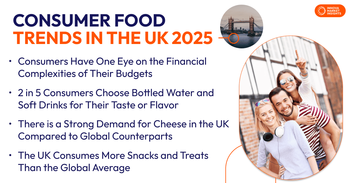 Consumer Food Trends in the UK 2025