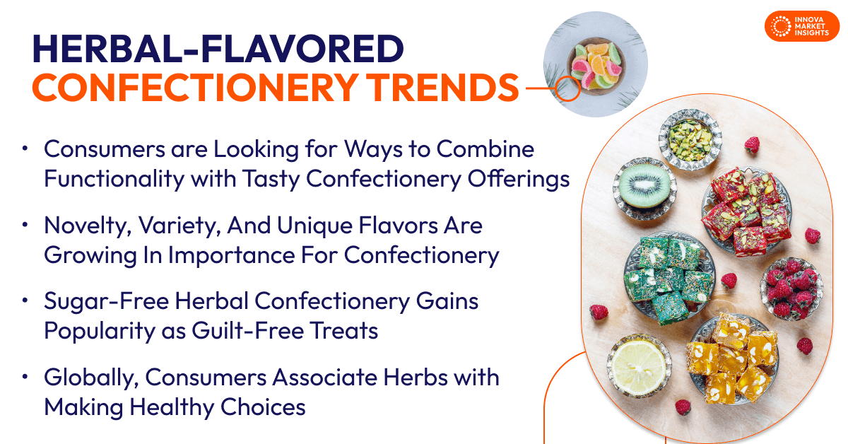 Herbal-Flavored Confectionery Trends global