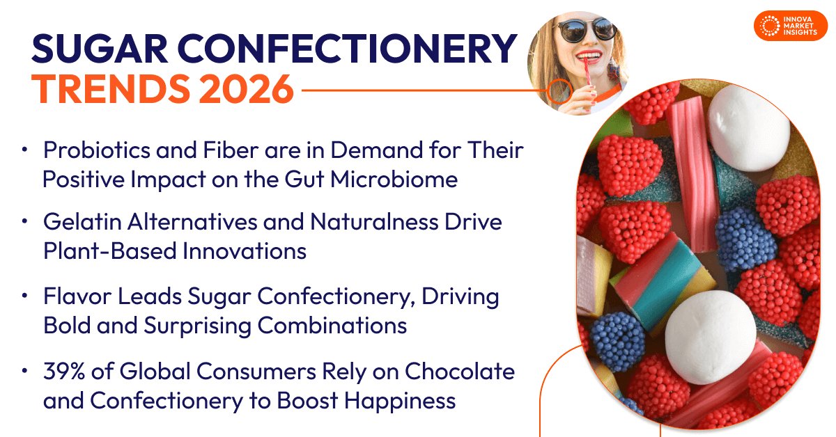 Global Sugar Confectionery Trends 2026
