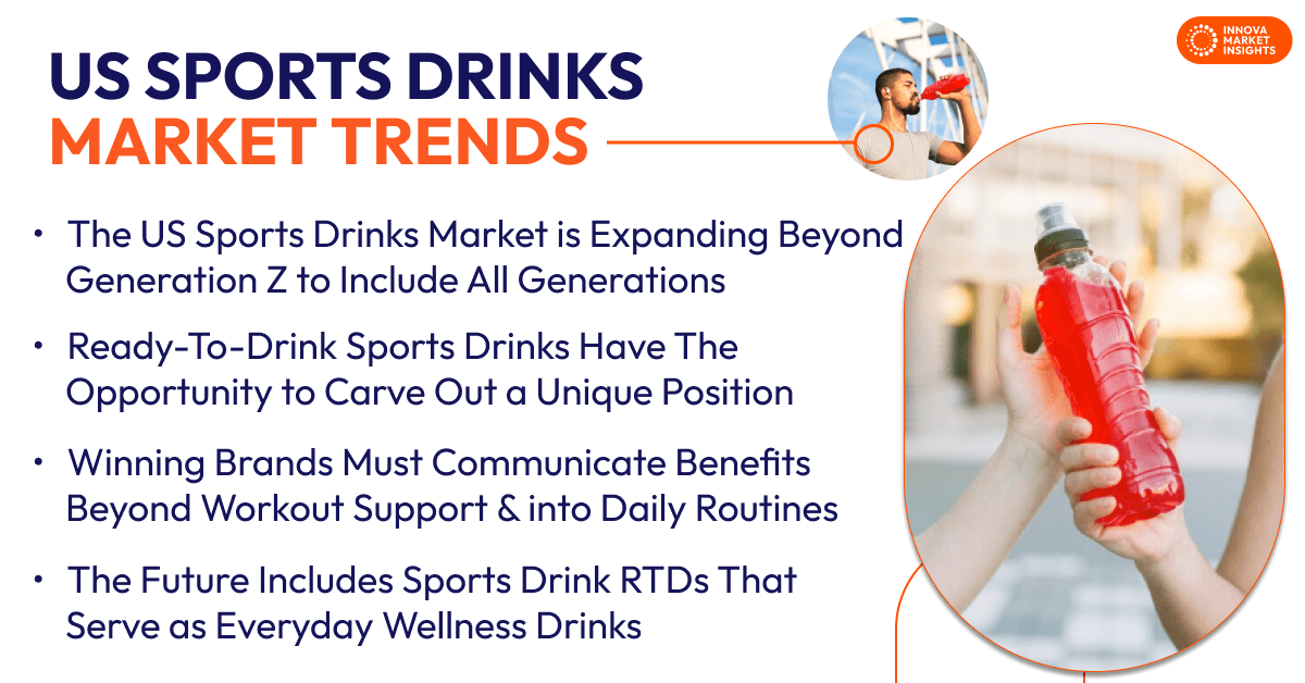 US Sports Drinks Market Trends 