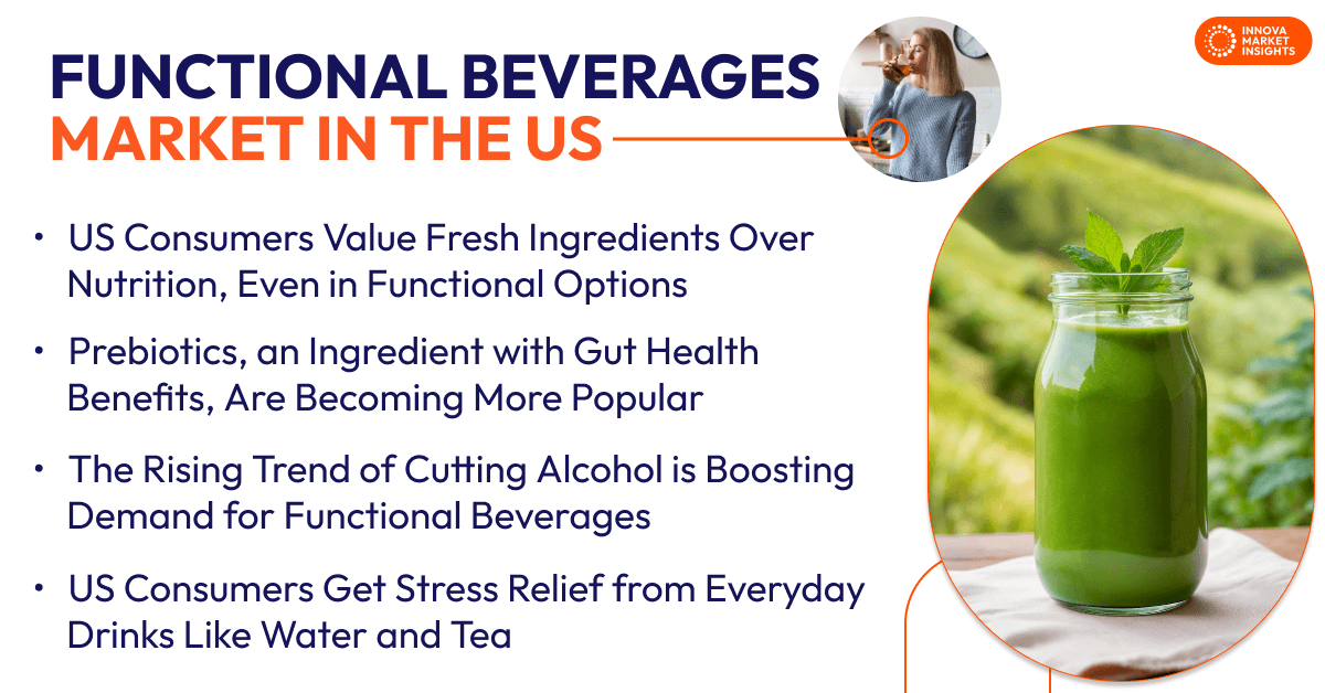 Functional Beverages Market in the US 