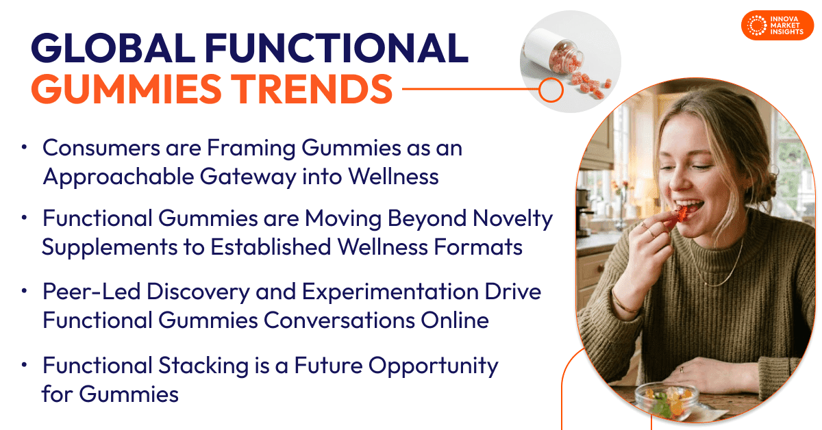 Functional Gummies Trends