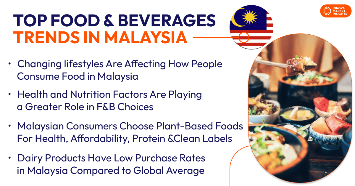 Food Market Trends in Malaysia