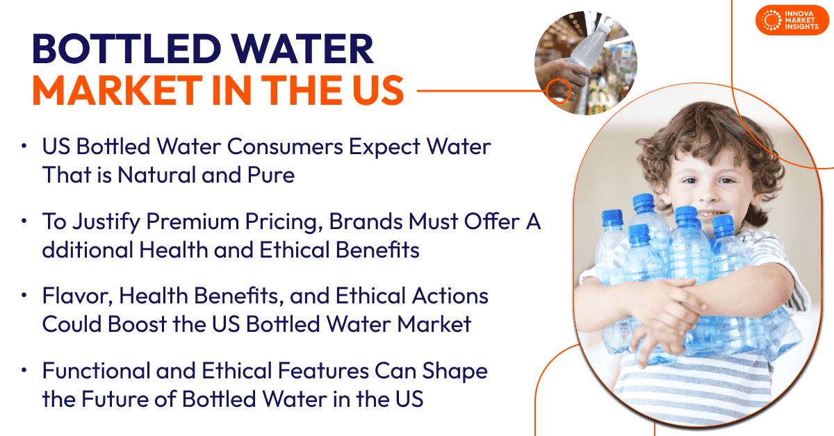 Bottled Water Market in the US