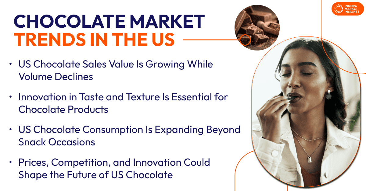 Chocolate Market trends in the US