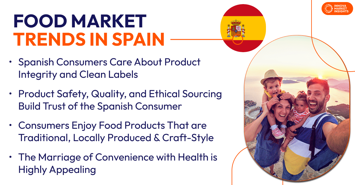 Food trends in Spain, consumer insights and preferences.