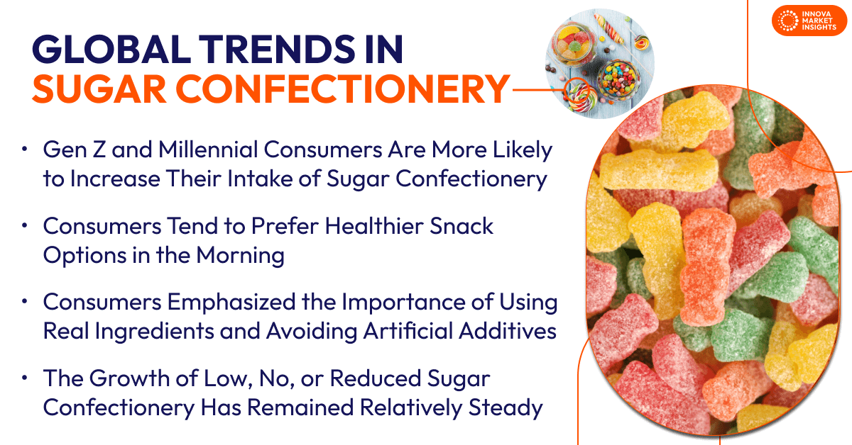 Global Sugar Confectionery