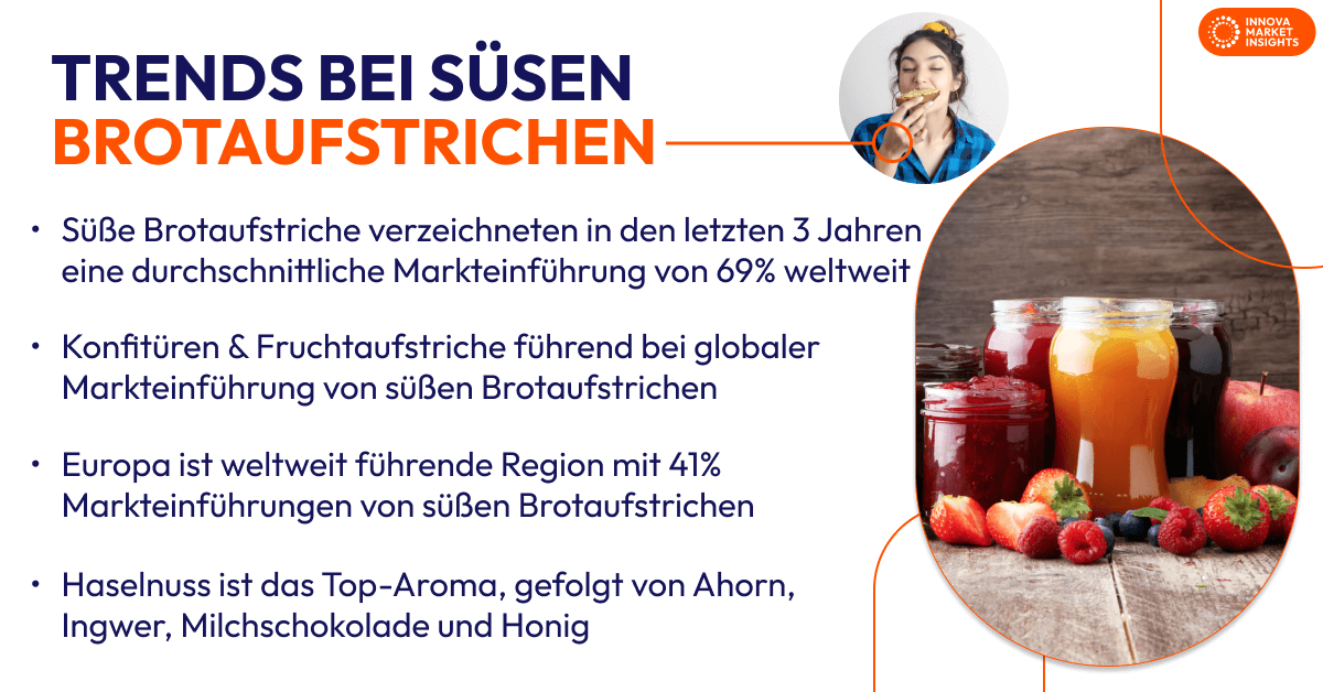 Trends bei süßen Brotaufstrichen
