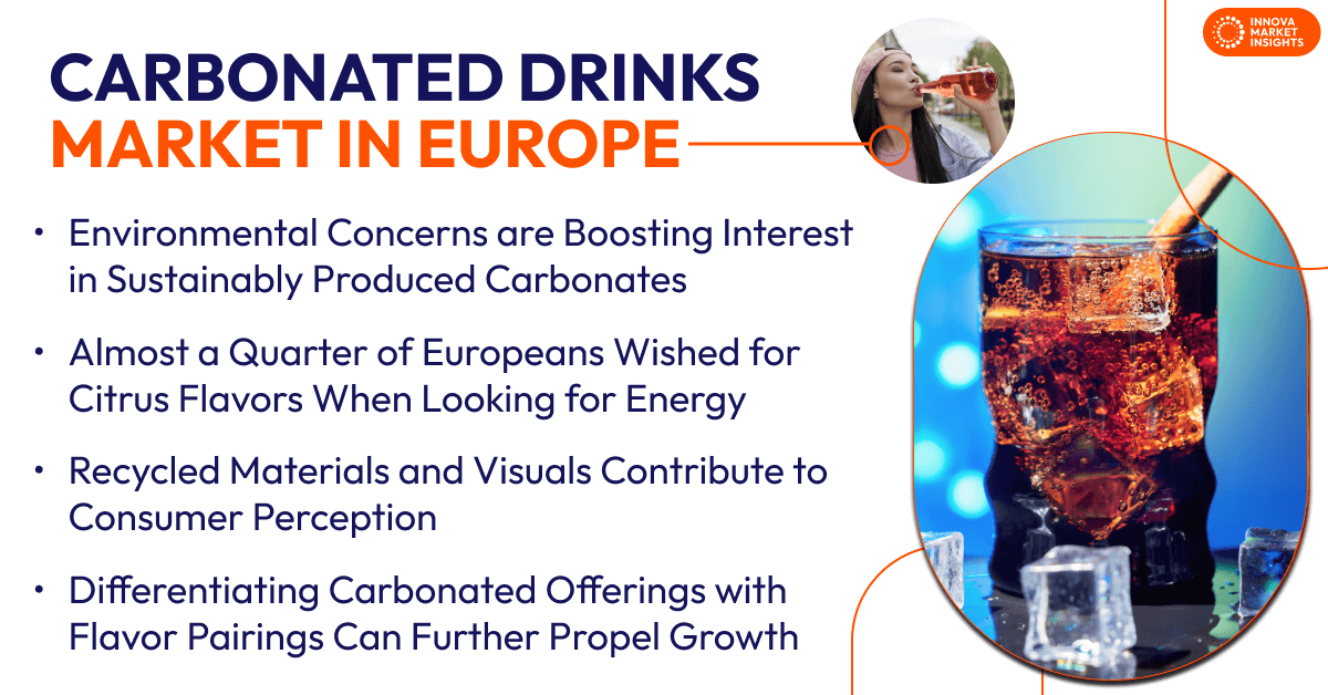 Carbonated Drinks Market in Europe