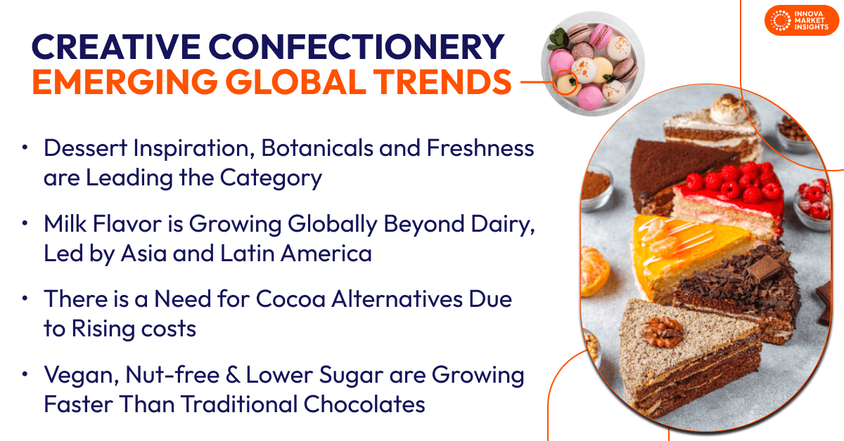 Creative Confectionery