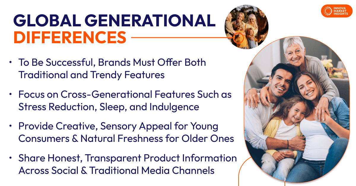 Generational Differences global
