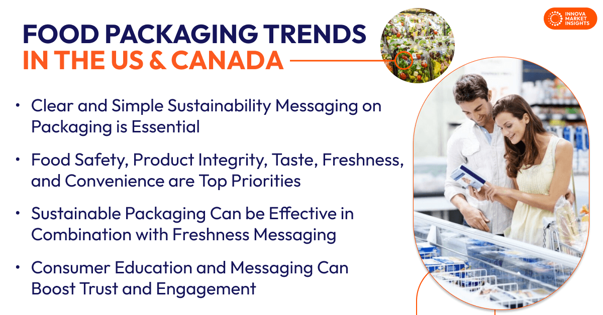 Food Packaging Trends in the US and Canada