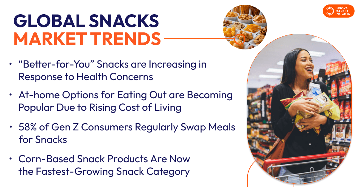 Global Snacks Trends
