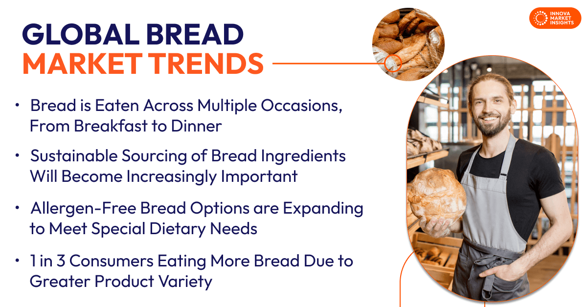 Global Bread Market Trends