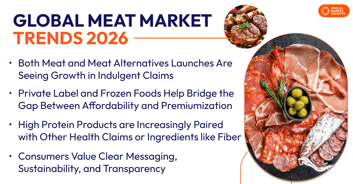 global Meat market  Trends 2026 