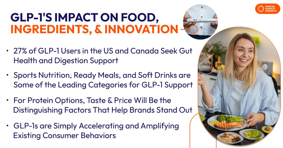 GLP-1's Impact on Food, Ingredients, Innovation Trends in the US
