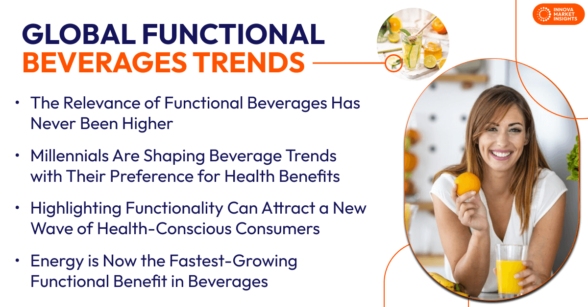 global Functional Beverages