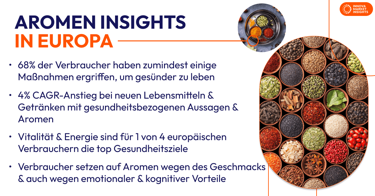 Aromen Insights in Europa