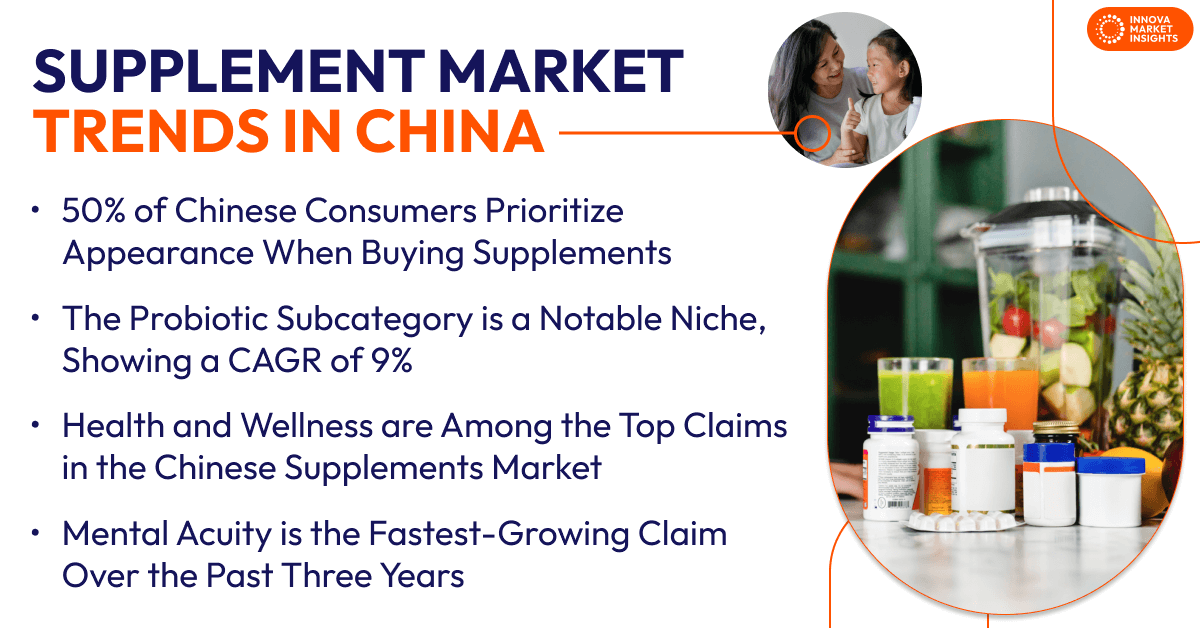 Supplement Market Trends in China