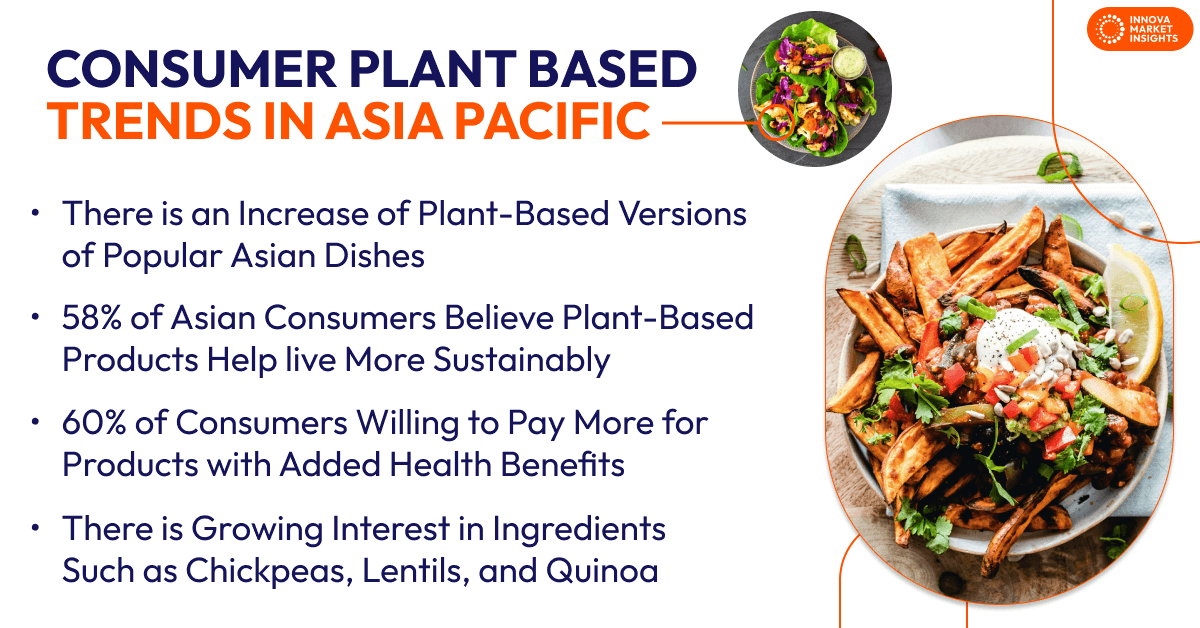 Consumer Plant Based Trends
